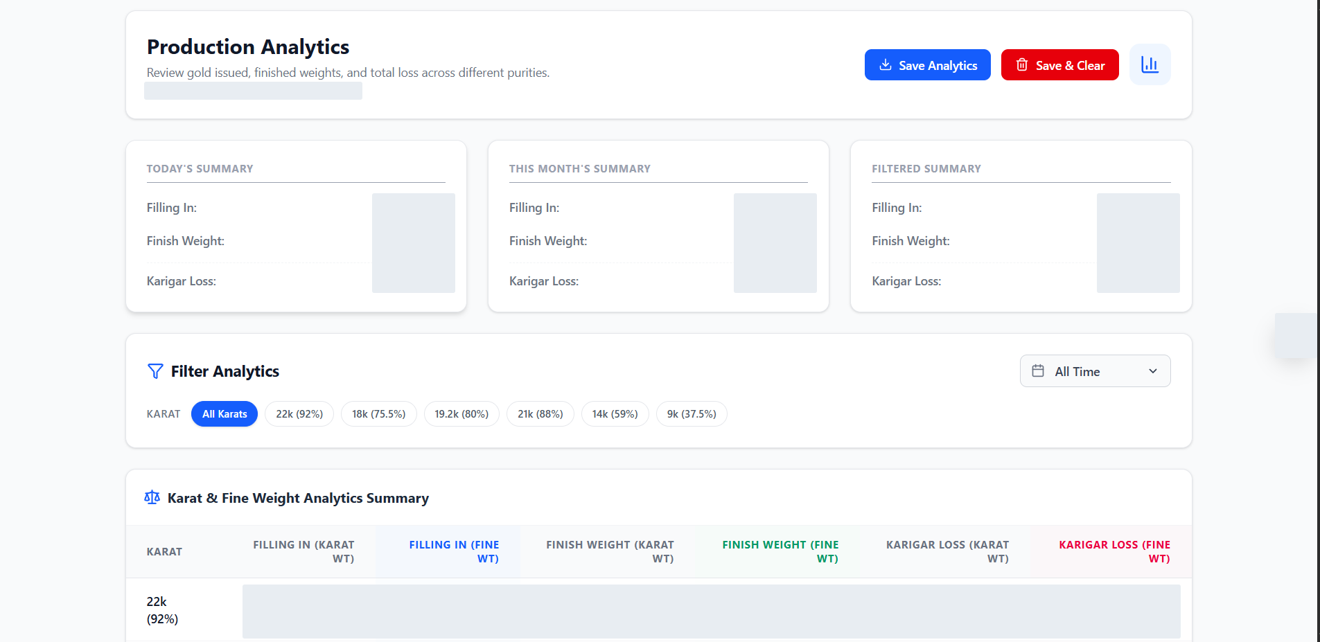 Production analytics — Daily, monthly and filtered summaries compare issued material, finished weights and loss across purities. Built by PentaForge; private values concealed.
